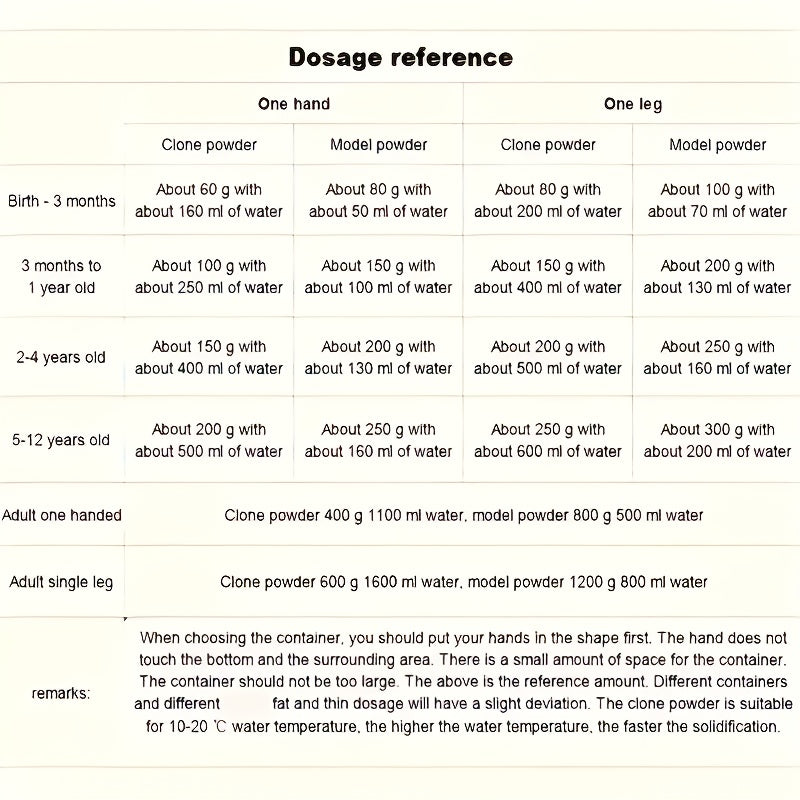 Couples 3D Hand Casting Kit (2-Set DIY Keepsake Molding Kit)