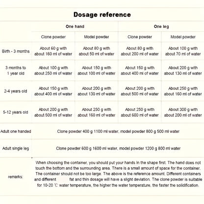 Couples 3D Hand Casting Kit (2-Set DIY Keepsake Molding Kit)